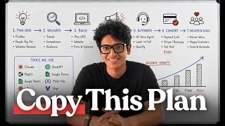 How to Start a 1-Person AI Business using Claude in 2026 (FREE COURSE)