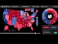 I Asked AI To Predict 2026 Senate Election… The Results Were SHOCKING!