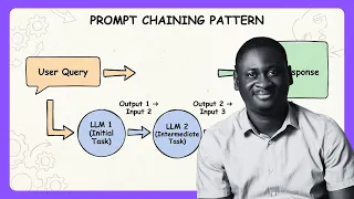Prompt Chaining Build a Blog Generator Agentic Design Patterns Ep 2