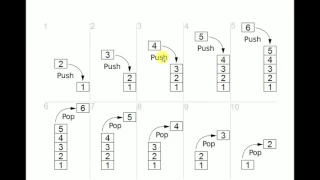 Stack Data Structures