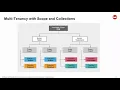 Data Modeling for Couchbase Server 7 0 - CBConnect21