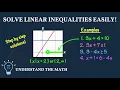 How to Solve Linear Inequalities Step-by-Step with Graphs and Interval Notation