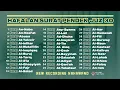 Download Lagu Murottal AlQuran Merdu Juz 30 Hafalan Surat Pendek Untuk Bacaan Sholat Juz Amma Irama Nahawand