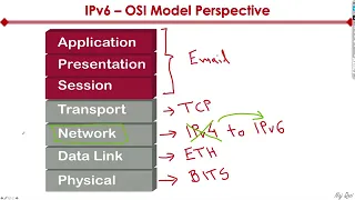 CCNA Course for Beginners Full Course 10 Hours Part 2