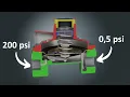 How a Gas Regulator Actually Works