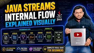 Java Streams Internal Flow Explained Visually