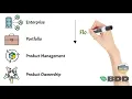 Intro to SAFe Agile Product Management