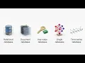 Every Type Of Database Explained In 3 Minutes