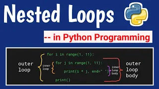NESTED LOOPS IN PYTHON PROGRAMMING WITH EXAMPLE PROGRAMS PYTHON PROGRAMMING IN TELUGU