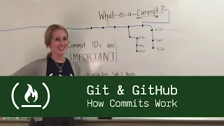 Git GitHub How Commits Work