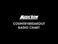 Top Country Music amb Rafel Corbí 2026-08-07