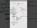 COUNTER CONTROLLED REPETITION