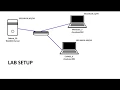 How to Set Up WebDAV with Apache on Linux