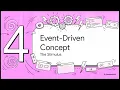 Chapter 4 Event Driven Java