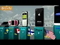 Download Lagu Best-Selling Mobile Phones