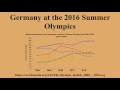 Germany at the 2016 Summer Olympics