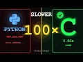 Why Python Is 100x Slower Than C