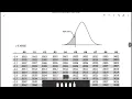 Statistics 1 - Normal Distribution Variables Worksheet Solutions