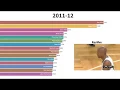 Top 15 NBA Career 3-Pt Leaders 1979-2019