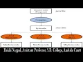 Byte Code Programming in Java