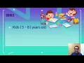 B104 Learning Science and Mathematics using Snake Ladder A STEM Game