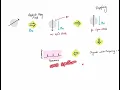 NMR Spectroscopy Part 1 - Basic Principles and Working