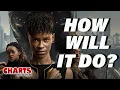 Predicting Black Panther Wakanda Forever s Box Office - Charts with Dan