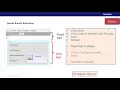 Events in Mobile Applications