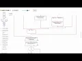Raptor Programming Parallel Arrays and Nested Loops