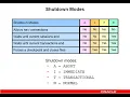 Oracle DBA 19c Online Live Training by LT IT Oracle Database Shutdown Modes