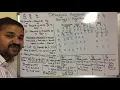 Deadlock Avoidance part 3 Banker s algorithm resource request algorithm in deadlock avoidance
