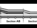 Example 3 6 How to to model a ply drop off using 3D deformable shell and partitions in Abaqus