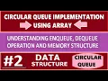 Circular Queue implementation using array understanding enqueue dequeue and memory structure part 2