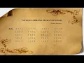 Download Lagu Notasi Ladrang Sigramangsah slendro Manyura