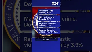 Crime Commission says violent crimes are down in so far compared to 2023