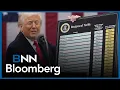 What would new U S tariffs mean for Canada economy