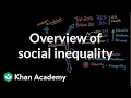 Overview of social inequality Social Inequality MCAT Khan Academy