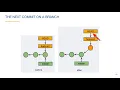 Sourcetree Branches - Version Control with Git