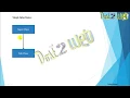 Types of Inheritance in Java Programming Object Oriented Programming ABS College BRABU Muzfrpur