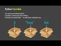 Python Variables Tutorial - Basics of Variables in Python 3 for Beginners