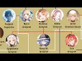 Extended FAMILY TREE Rudeus Greyrat Mushoku Tensei | Mushoku Tensei Jobless Reincarnation Season 2