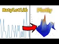 The BEST Way to Make Graphs in Python