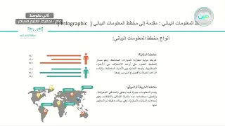 مقدمة إلى مخطط المعلومات البياني Infographic المهارات الرقمية ثاني متوسط 