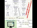 Navigations of HR schema and basic select statement