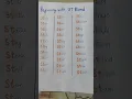 ST blends words
