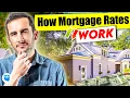 Mortgage Rates Explained and How to Get a Lower Rate