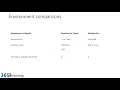 Hello Microsoft Dataflex Goodbye Common Data Service