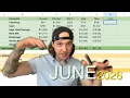 My Net Worth at 23 Road to 100K June 2026 Update