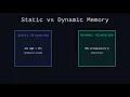 Static vs Dynamic Memory in Java