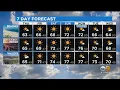 Evelyn Taft s Weather Forecast Dec 16